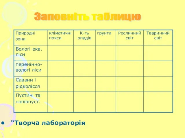 Заповніть таблицю “Творча лабораторія ”