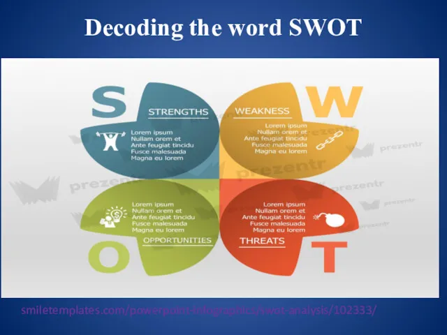 Decoding the word SWOT smiletemplates.com/powerpoint-infographics/swot-analysis/102333/