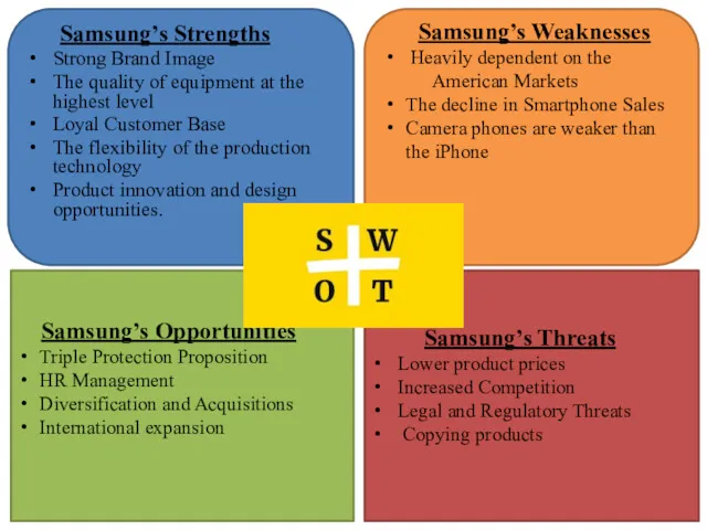 Samsung’s Threats Lower product prices Increased Competition Legal and Regulatory