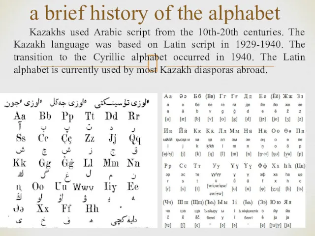 Kazakhs used Arabic script from the 10th-20th centuries. The Kazakh