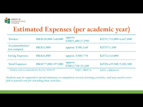 Estimated Expenses (per academic year) Students may be required to