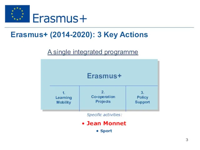 Erasmus+ (2014-2020): 3 Key Actions