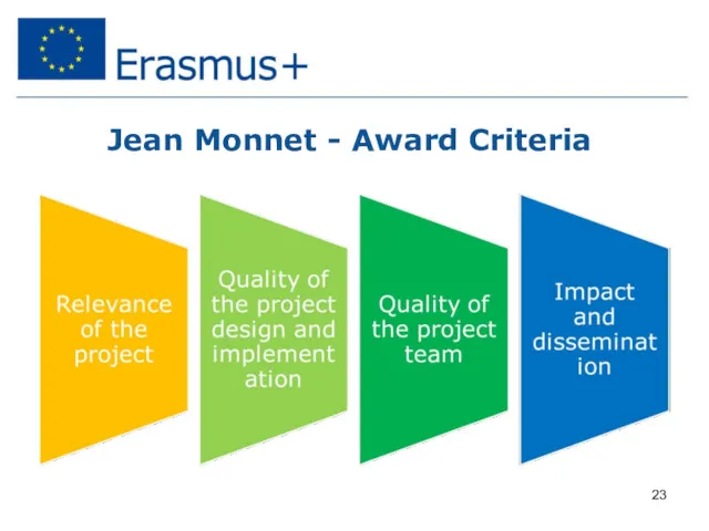 Jean Monnet - Award Criteria