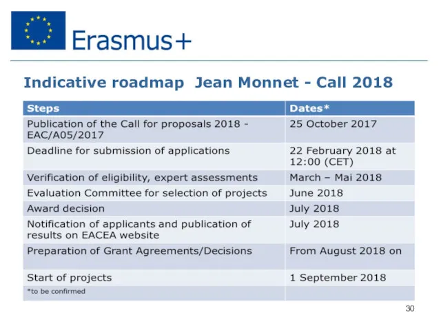 Indicative roadmap Jean Monnet - Call 2018