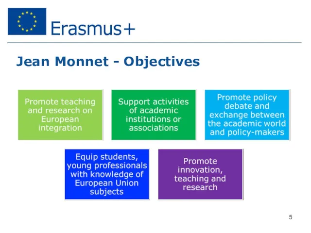 Jean Monnet - Objectives