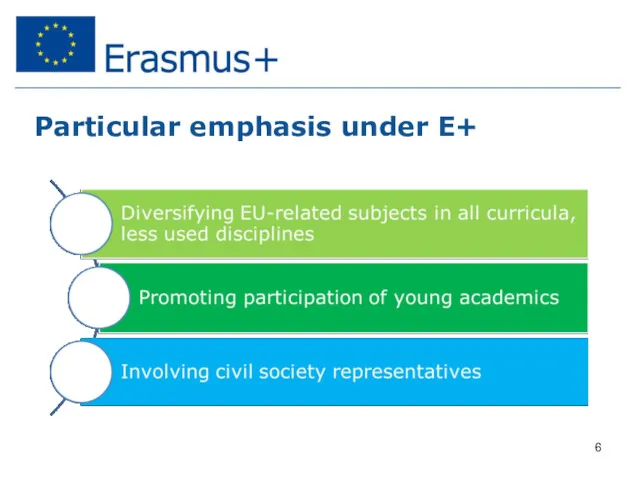 Particular emphasis under E+