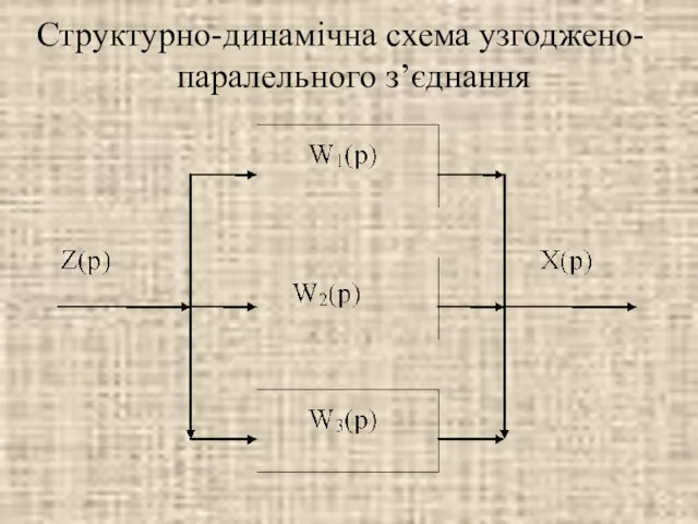 Структурно-динамічна схема узгоджено-паралельного з’єднання