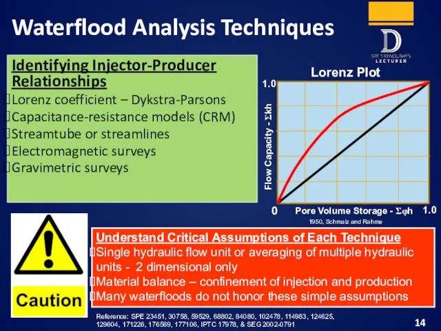 Waterflood Analysis Techniques Identifying Injector-Producer Relationships Lorenz coefficient – Dykstra-Parsons Capacitance-resistance models (CRM)