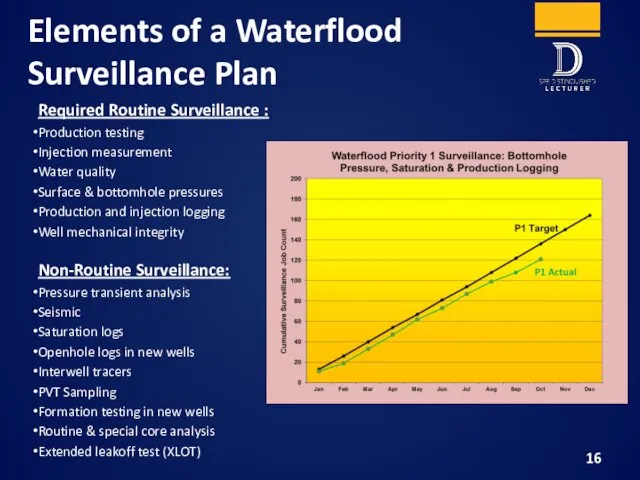 Elements of a Waterflood Surveillance Plan Required Routine Surveillance : Production testing Injection