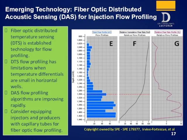 Emerging Technology: Fiber Optic Distributed Acoustic Sensing (DAS) for Injection Flow Profiling Copyright