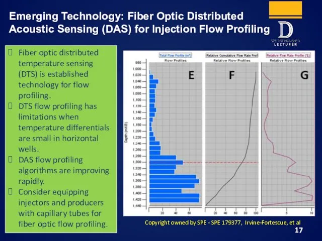 Emerging Technology: Fiber Optic Distributed Acoustic Sensing (DAS) for Injection