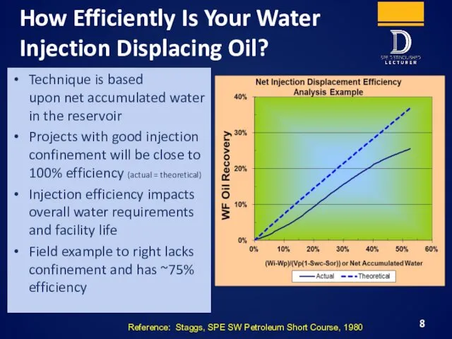 How Efficiently Is Your Water Injection Displacing Oil? Technique is based upon net