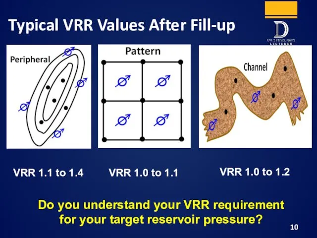 Typical VRR Values After Fill-up VRR 1.1 to 1.4 VRR 1.0 to 1.1