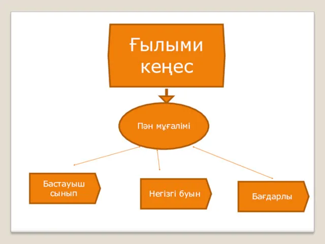 Ғылыми кеңес Пән мұғалімі Бастауыш сынып Негізгі буын Бағдарлы