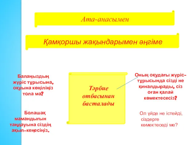 Тәрбие отбасынан басталады Ол үйде не істейді, сіздерге көмектеседі ме? Қамқоршы жақындарымен әңгіме Ата-анасымен