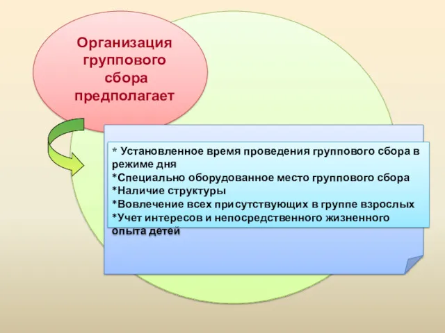 Организация группового сбора предполагает * Установленное время проведения группового сбора в режиме дня