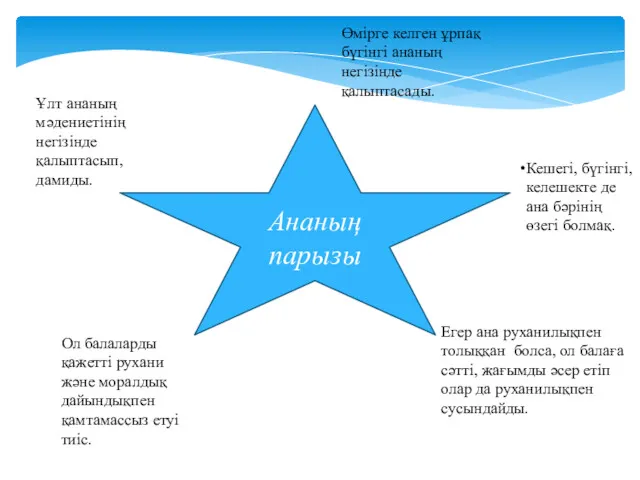 Ананың парызы Ұлт ананың мәдениетінің негізінде қалыптасып, дамиды. Өмірге келген ұрпақ бүгінгі ананың