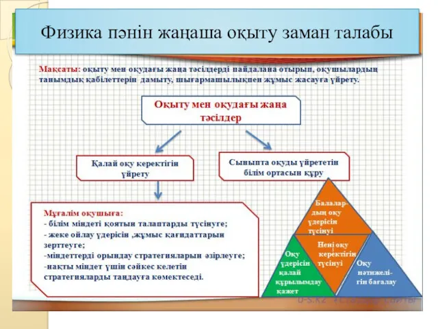 Физика пәнін жаңаша оқыту заман талабы