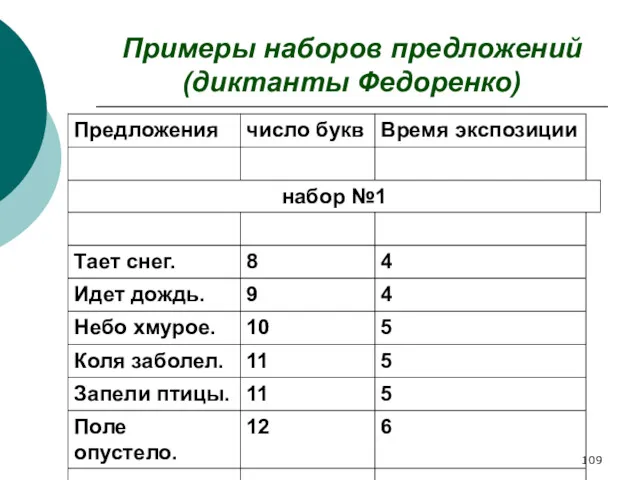 Примеры наборов предложений (диктанты Федоренко)
