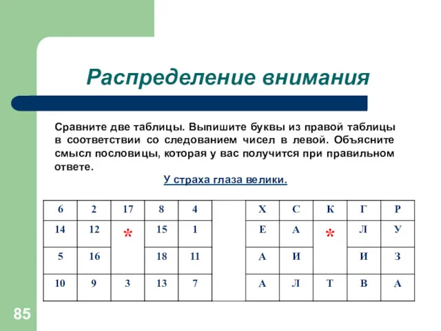 Распределение внимания Сравните две таблицы. Выпишите буквы из правой таблицы