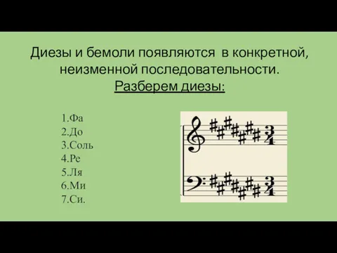 Диезы и бемоли появляются в конкретной, неизменной последовательности. Разберем диезы: