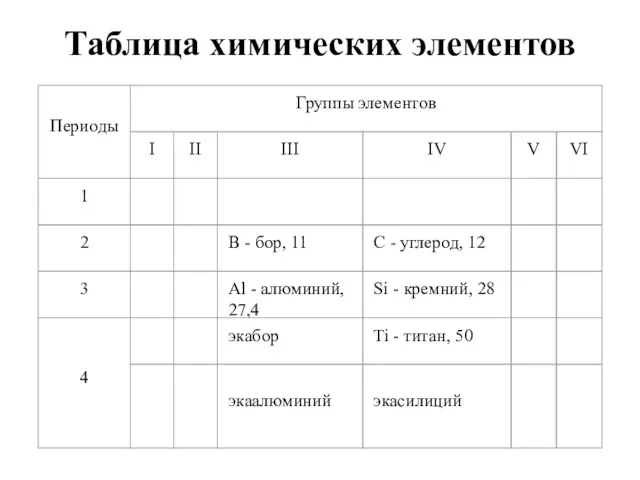 Таблица химических элементов