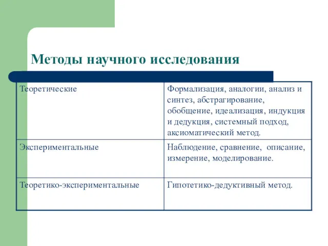 Методы научного исследования