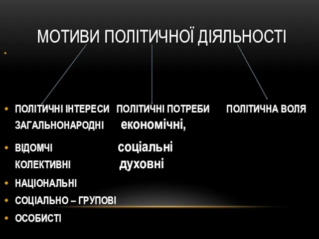 МОТИВИ ПОЛІТИЧНОЇ ДІЯЛЬНОСТІ ПОЛІТИЧНІ ІНТЕРЕСИ ПОЛІТИЧНІ ПОТРЕБИ ПОЛІТИЧНА ВОЛЯ ЗАГАЛЬНОНАРОДНІ