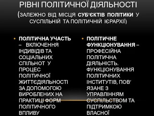 ПОЛІТИЧНА УЧАСТЬ – ВКЛЮЧЕННЯ ІНДИВІДІВ ТА СОЦІАЛЬНИХ СПІЛЬНОТ У ПРОЦЕС