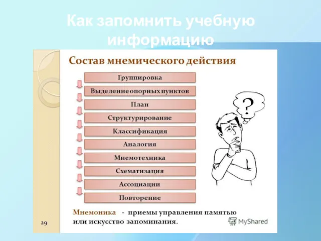 Как запомнить учебную информацию