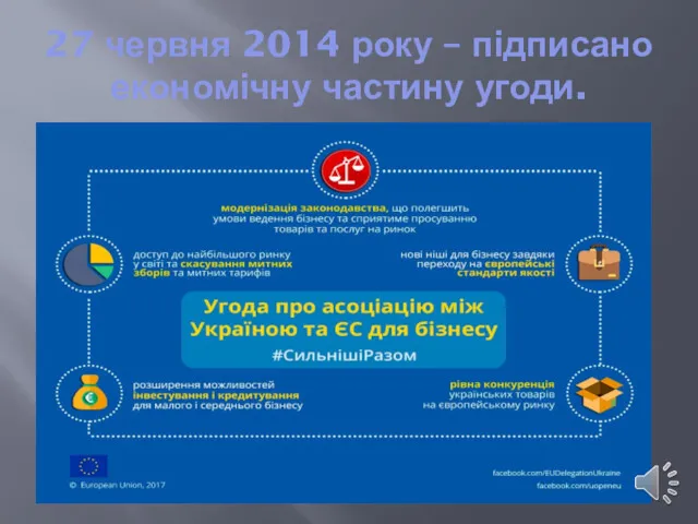 27 червня 2014 року – підписано економічну частину угоди.