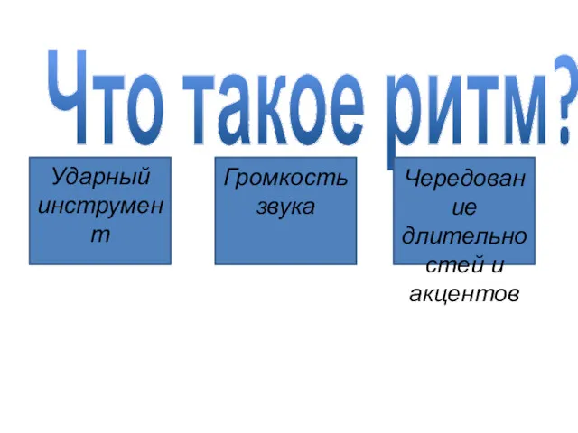 Что такое ритм? Ударный инструмент Громкость звука Чередование длительностей и акцентов