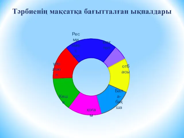 Тәрбиенің мақсатқа бағытталған ықпалдары