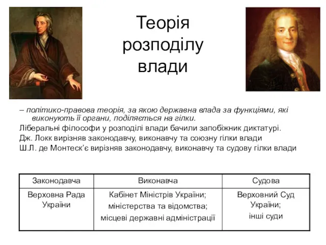 Теорія розподілу влади – політико-правова теорія, за якою державна влада