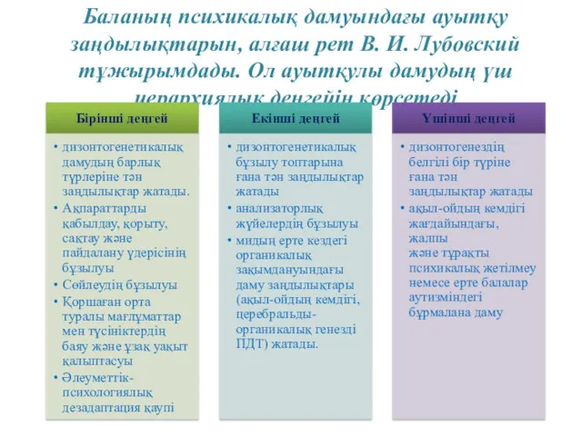 Баланың психикалық дамуындағы ауытқу заңдылықтарын, алғаш рет В. И. Лубовский