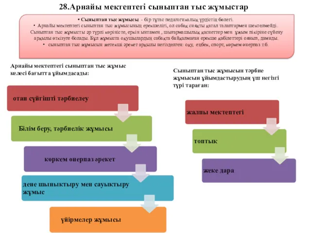 28.Арнайы мектептегі сыныптан тыс жұмыстар Сыныптан тыс жұмысы - бір