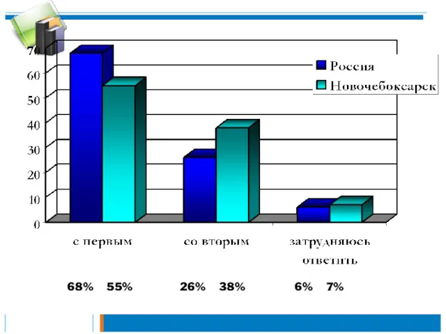 68% 55% 26% 38% 6% 7%