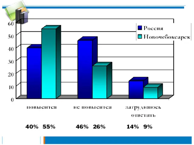 40% 55% 46% 26% 14% 9%