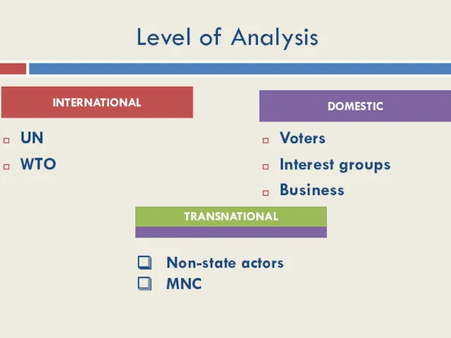 Level of Analysis UN WTO Voters Interest groups Business INTERNATIONAL DOMESTIC TRANSNATIONAL Non-state actors MNC