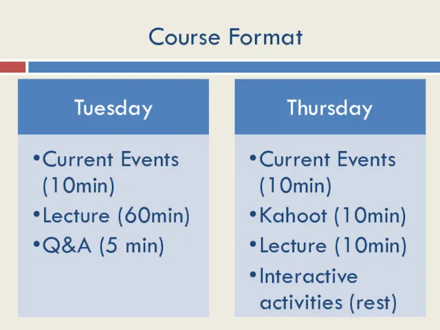 Course Format