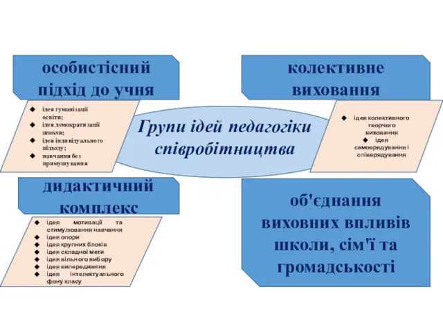 особистісний підхід до учня колективне виховання дидактичний комплекс об'єднання виховних