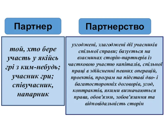 Партнер Партнерство той, хто бере участь у якійсь грі з