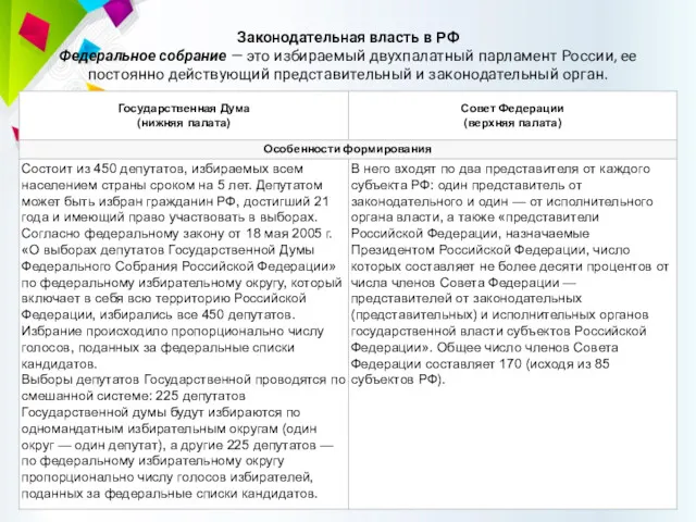 Законодательная власть в РФ Федеральное собрание — это избираемый двухпалатный