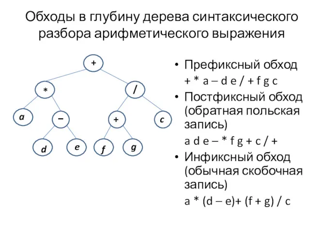 Обходы в глубину дерева синтаксического разбора арифметического выражения Префиксный обход