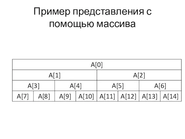 Пример представления с помощью массива