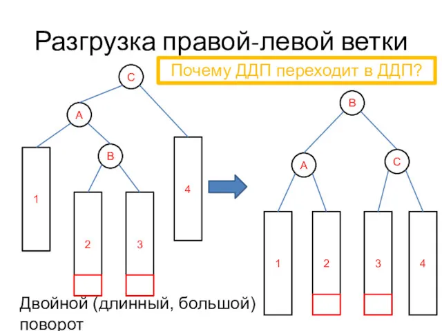 Разгрузка правой-левой ветки B A 1 2 3 C 4