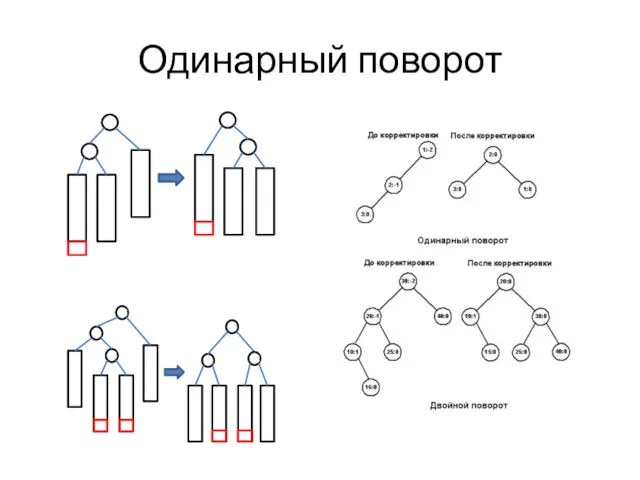 Одинарный поворот , думаете вы?