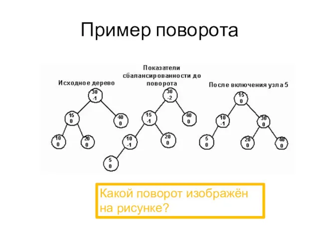 Пример поворота Какой поворот изображён на рисунке?