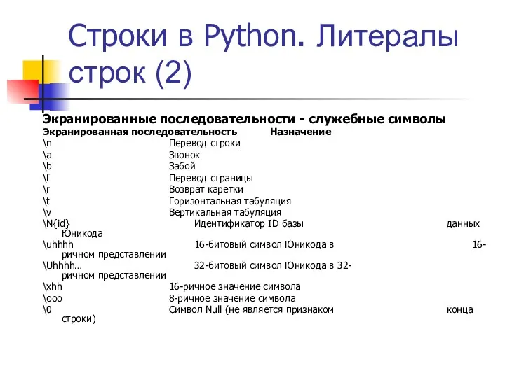 Строки в Python. Литералы строк (2) Экранированные последовательности - служебные