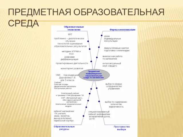 ПРЕДМЕТНАЯ ОБРАЗОВАТЕЛЬНАЯ СРЕДА